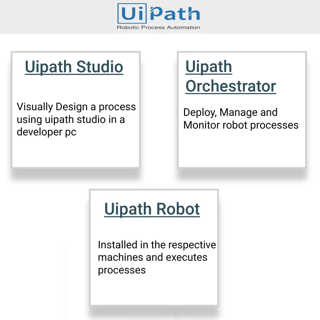 uipath course in ameerpet